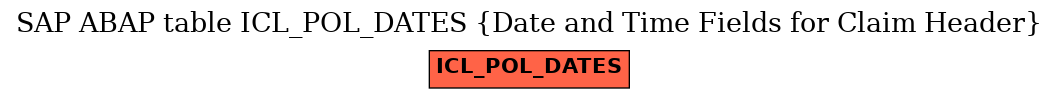 E-R Diagram for table ICL_POL_DATES (Date and Time Fields for Claim Header)