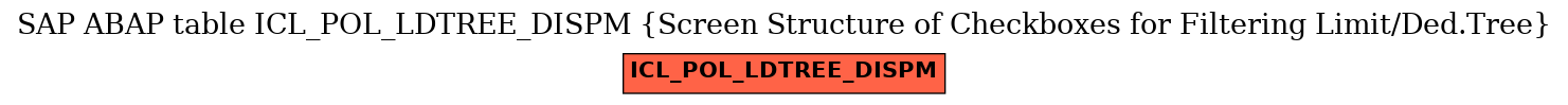 E-R Diagram for table ICL_POL_LDTREE_DISPM (Screen Structure of Checkboxes for Filtering Limit/Ded.Tree)