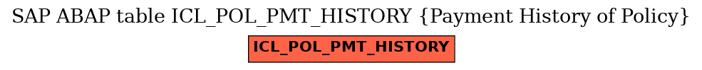 E-R Diagram for table ICL_POL_PMT_HISTORY (Payment History of Policy)