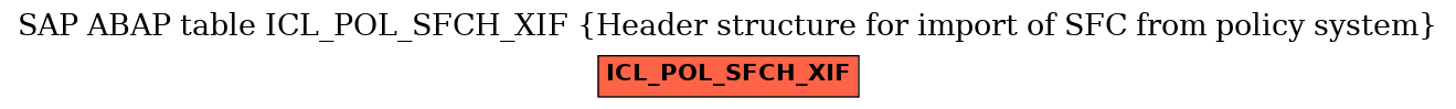 E-R Diagram for table ICL_POL_SFCH_XIF (Header structure for import of SFC from policy system)
