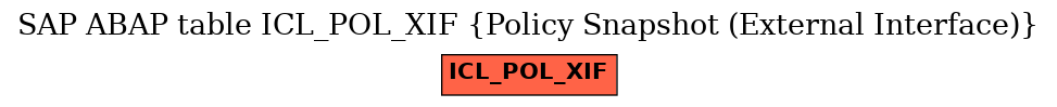 E-R Diagram for table ICL_POL_XIF (Policy Snapshot (External Interface))