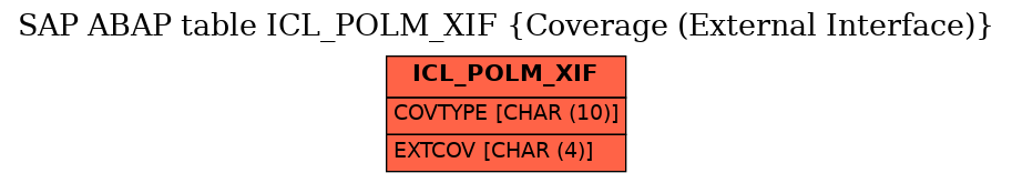 E-R Diagram for table ICL_POLM_XIF (Coverage (External Interface))