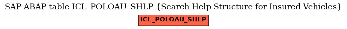 E-R Diagram for table ICL_POLOAU_SHLP (Search Help Structure for Insured Vehicles)