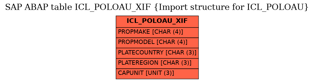 E-R Diagram for table ICL_POLOAU_XIF (Import structure for ICL_POLOAU)