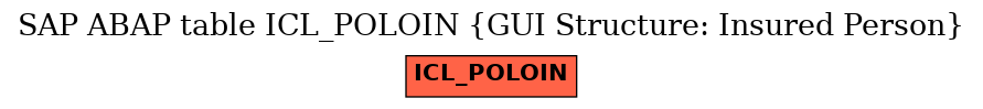 E-R Diagram for table ICL_POLOIN (GUI Structure: Insured Person)