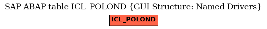 E-R Diagram for table ICL_POLOND (GUI Structure: Named Drivers)