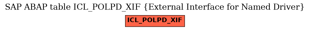 E-R Diagram for table ICL_POLPD_XIF (External Interface for Named Driver)