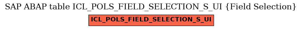 E-R Diagram for table ICL_POLS_FIELD_SELECTION_S_UI (Field Selection)
