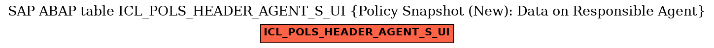 E-R Diagram for table ICL_POLS_HEADER_AGENT_S_UI (Policy Snapshot (New): Data on Responsible Agent)