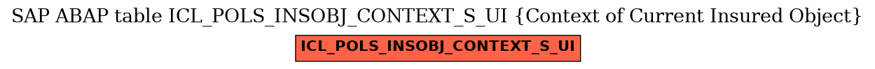 E-R Diagram for table ICL_POLS_INSOBJ_CONTEXT_S_UI (Context of Current Insured Object)