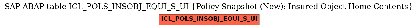 E-R Diagram for table ICL_POLS_INSOBJ_EQUI_S_UI (Policy Snapshot (New): Insured Object Home Contents)