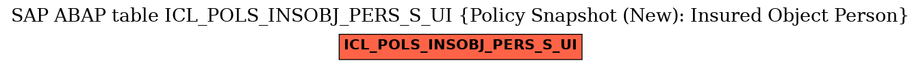 E-R Diagram for table ICL_POLS_INSOBJ_PERS_S_UI (Policy Snapshot (New): Insured Object Person)