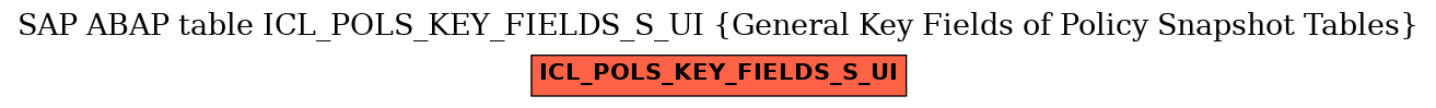 E-R Diagram for table ICL_POLS_KEY_FIELDS_S_UI (General Key Fields of Policy Snapshot Tables)