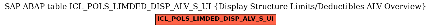 E-R Diagram for table ICL_POLS_LIMDED_DISP_ALV_S_UI (Display Structure Limits/Deductibles ALV Overview)