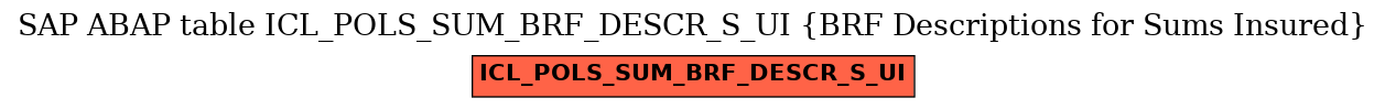 E-R Diagram for table ICL_POLS_SUM_BRF_DESCR_S_UI (BRF Descriptions for Sums Insured)