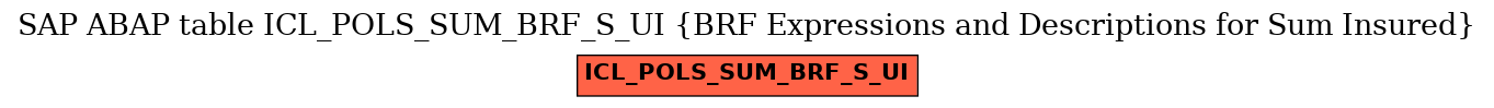 E-R Diagram for table ICL_POLS_SUM_BRF_S_UI (BRF Expressions and Descriptions for Sum Insured)