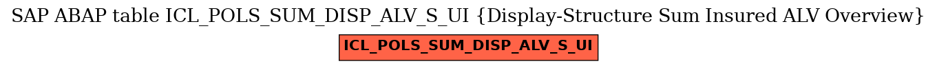 E-R Diagram for table ICL_POLS_SUM_DISP_ALV_S_UI (Display-Structure Sum Insured ALV Overview)