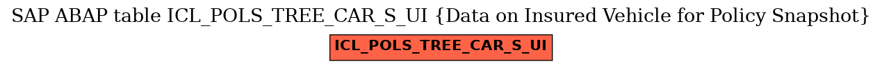 E-R Diagram for table ICL_POLS_TREE_CAR_S_UI (Data on Insured Vehicle for Policy Snapshot)