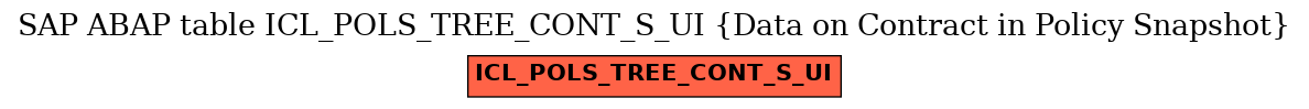 E-R Diagram for table ICL_POLS_TREE_CONT_S_UI (Data on Contract in Policy Snapshot)