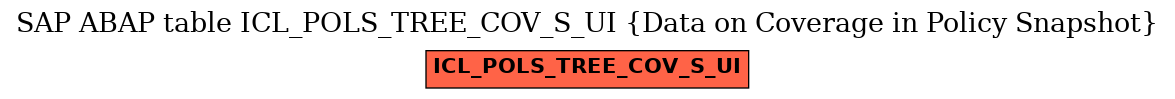 E-R Diagram for table ICL_POLS_TREE_COV_S_UI (Data on Coverage in Policy Snapshot)