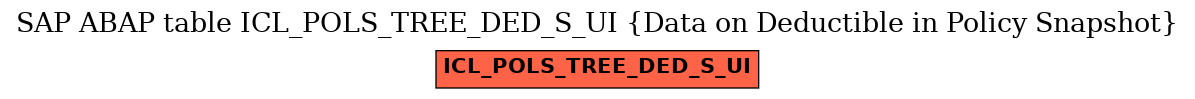 E-R Diagram for table ICL_POLS_TREE_DED_S_UI (Data on Deductible in Policy Snapshot)