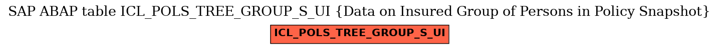 E-R Diagram for table ICL_POLS_TREE_GROUP_S_UI (Data on Insured Group of Persons in Policy Snapshot)