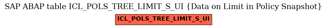 E-R Diagram for table ICL_POLS_TREE_LIMIT_S_UI (Data on Limit in Policy Snapshot)