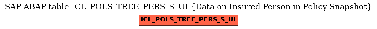 E-R Diagram for table ICL_POLS_TREE_PERS_S_UI (Data on Insured Person in Policy Snapshot)