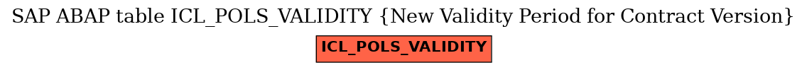 E-R Diagram for table ICL_POLS_VALIDITY (New Validity Period for Contract Version)