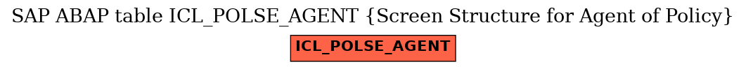 E-R Diagram for table ICL_POLSE_AGENT (Screen Structure for Agent of Policy)