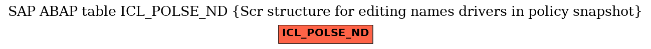 E-R Diagram for table ICL_POLSE_ND (Scr structure for editing names drivers in policy snapshot)