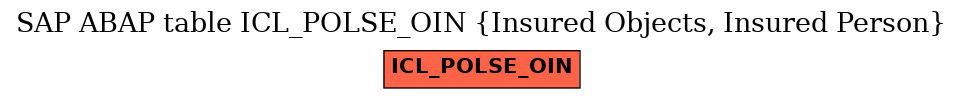 E-R Diagram for table ICL_POLSE_OIN (Insured Objects, Insured Person)