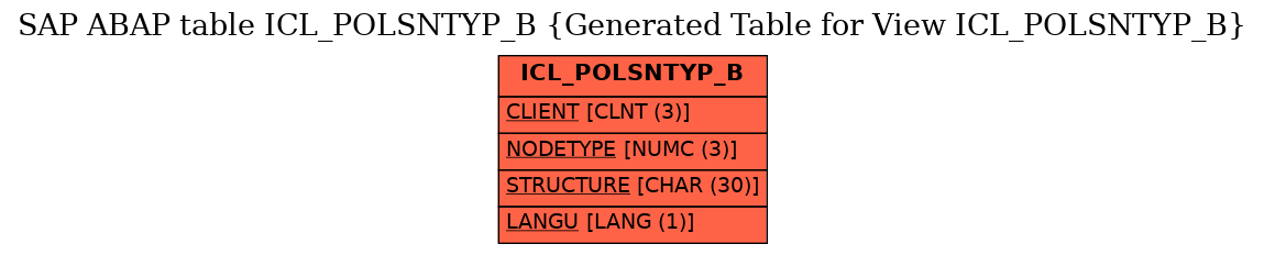 E-R Diagram for table ICL_POLSNTYP_B (Generated Table for View ICL_POLSNTYP_B)