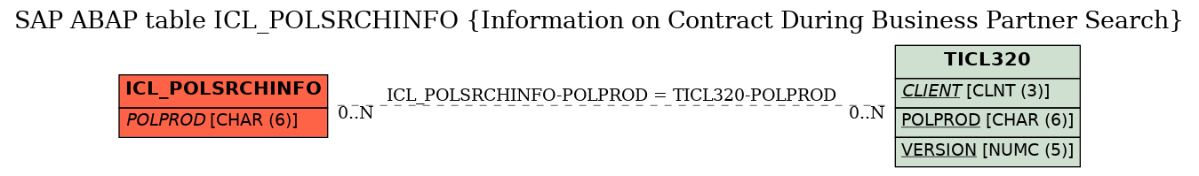 E-R Diagram for table ICL_POLSRCHINFO (Information on Contract During Business Partner Search)