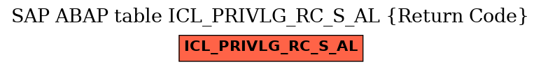 E-R Diagram for table ICL_PRIVLG_RC_S_AL (Return Code)