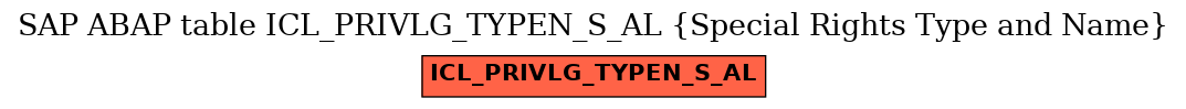 E-R Diagram for table ICL_PRIVLG_TYPEN_S_AL (Special Rights Type and Name)