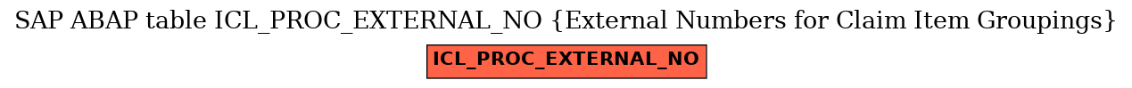 E-R Diagram for table ICL_PROC_EXTERNAL_NO (External Numbers for Claim Item Groupings)