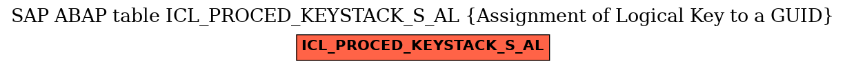 E-R Diagram for table ICL_PROCED_KEYSTACK_S_AL (Assignment of Logical Key to a GUID)