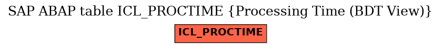 E-R Diagram for table ICL_PROCTIME (Processing Time (BDT View))