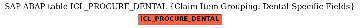 E-R Diagram for table ICL_PROCURE_DENTAL (Claim Item Grouping: Dental-Specific Fields)