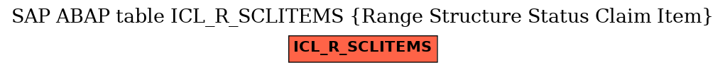 E-R Diagram for table ICL_R_SCLITEMS (Range Structure Status Claim Item)