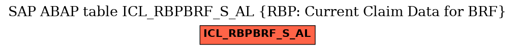 E-R Diagram for table ICL_RBPBRF_S_AL (RBP: Current Claim Data for BRF)