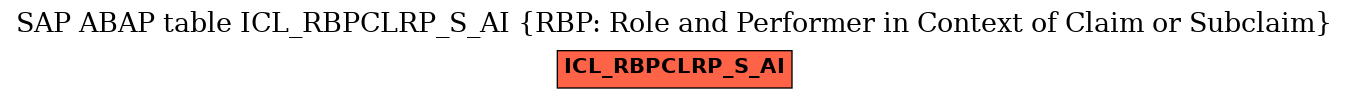 E-R Diagram for table ICL_RBPCLRP_S_AI (RBP: Role and Performer in Context of Claim or Subclaim)