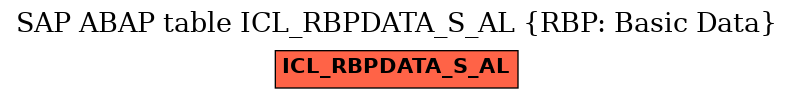 E-R Diagram for table ICL_RBPDATA_S_AL (RBP: Basic Data)