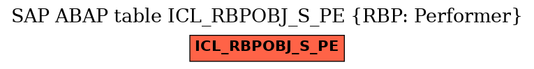 E-R Diagram for table ICL_RBPOBJ_S_PE (RBP: Performer)