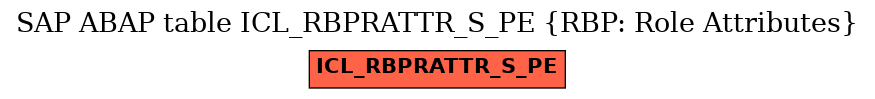 E-R Diagram for table ICL_RBPRATTR_S_PE (RBP: Role Attributes)