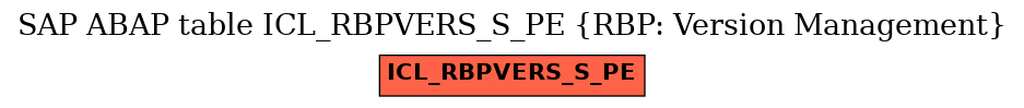 E-R Diagram for table ICL_RBPVERS_S_PE (RBP: Version Management)