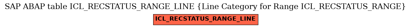 E-R Diagram for table ICL_RECSTATUS_RANGE_LINE (Line Category for Range ICL_RECSTATUS_RANGE)