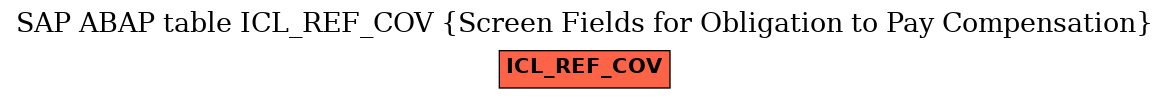 E-R Diagram for table ICL_REF_COV (Screen Fields for Obligation to Pay Compensation)