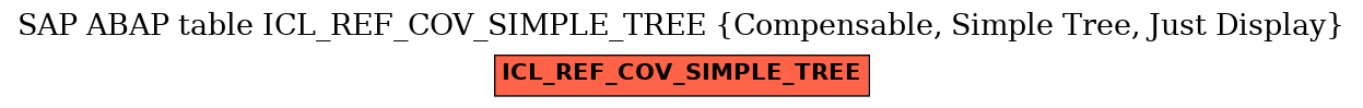 E-R Diagram for table ICL_REF_COV_SIMPLE_TREE (Compensable, Simple Tree, Just Display)